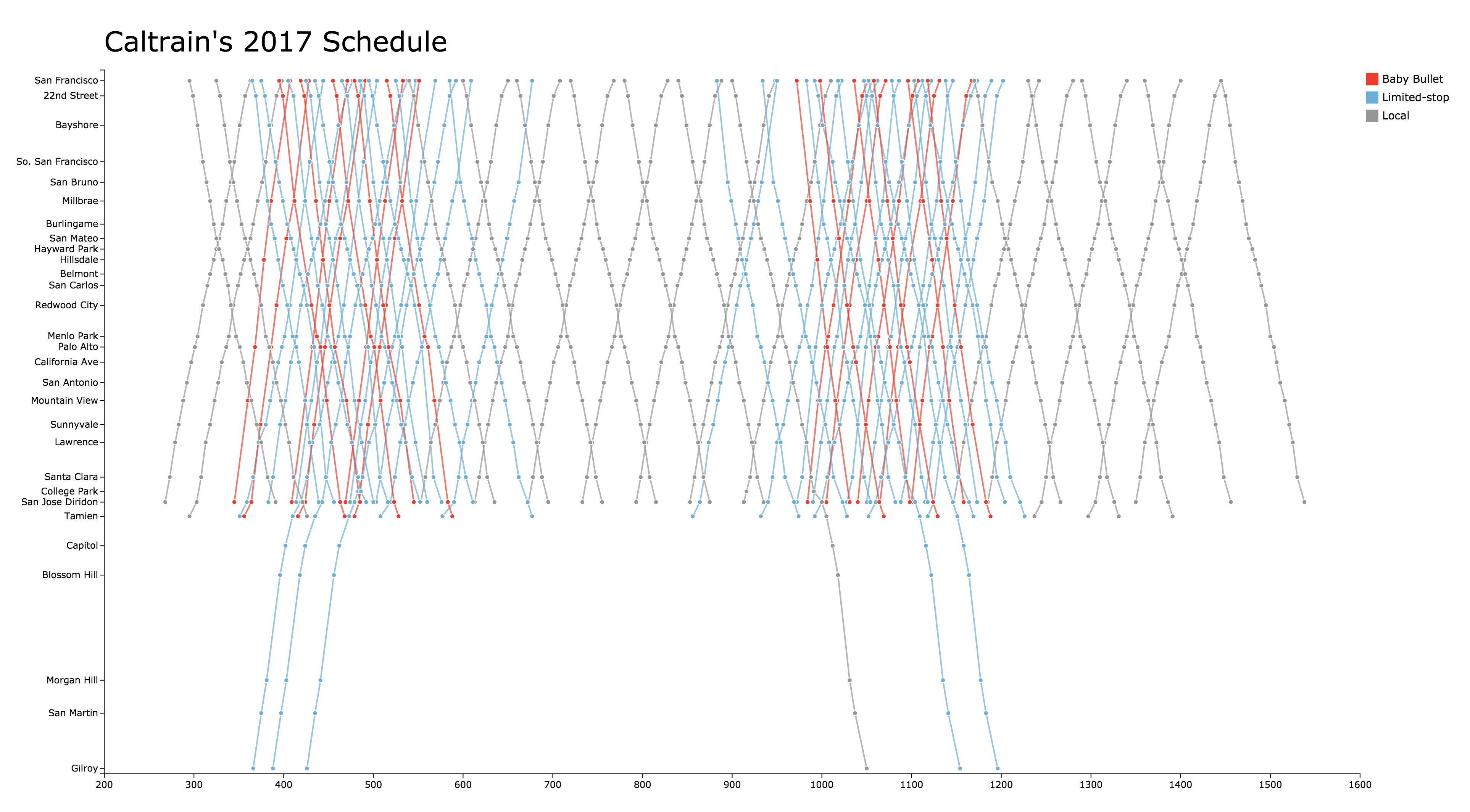 Caltrain Schedule