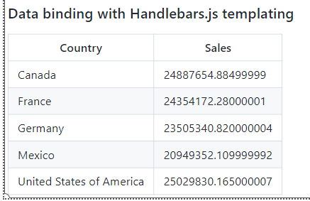 Data binding