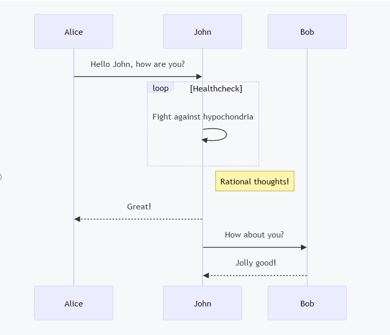 sequenceDiagram