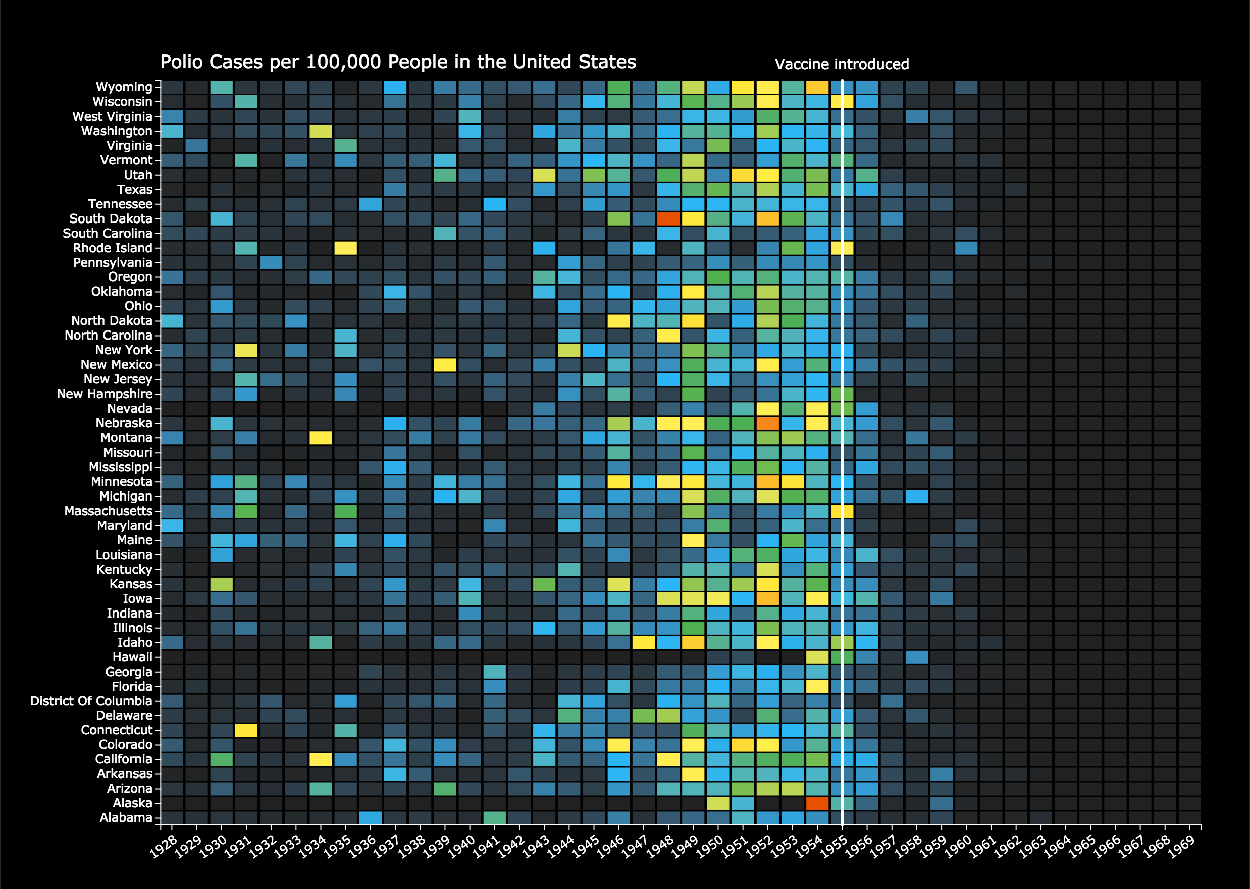 Polio Incidence Rates in the United States