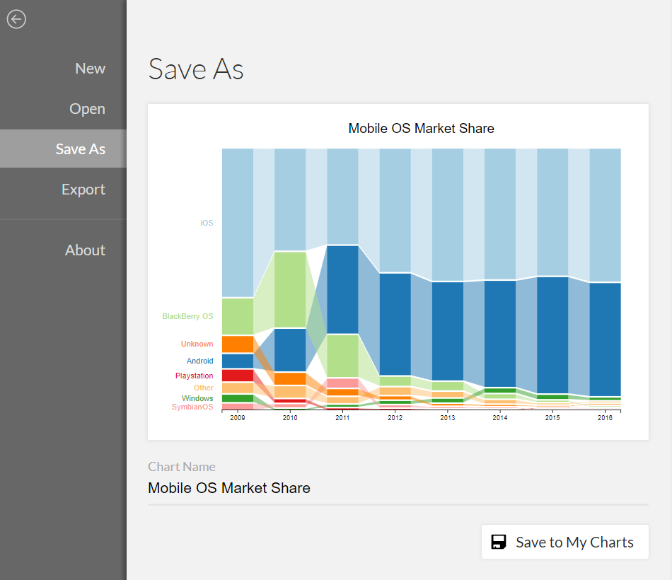 Save to My Charts