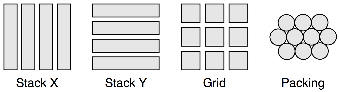 Plot Sublayouts