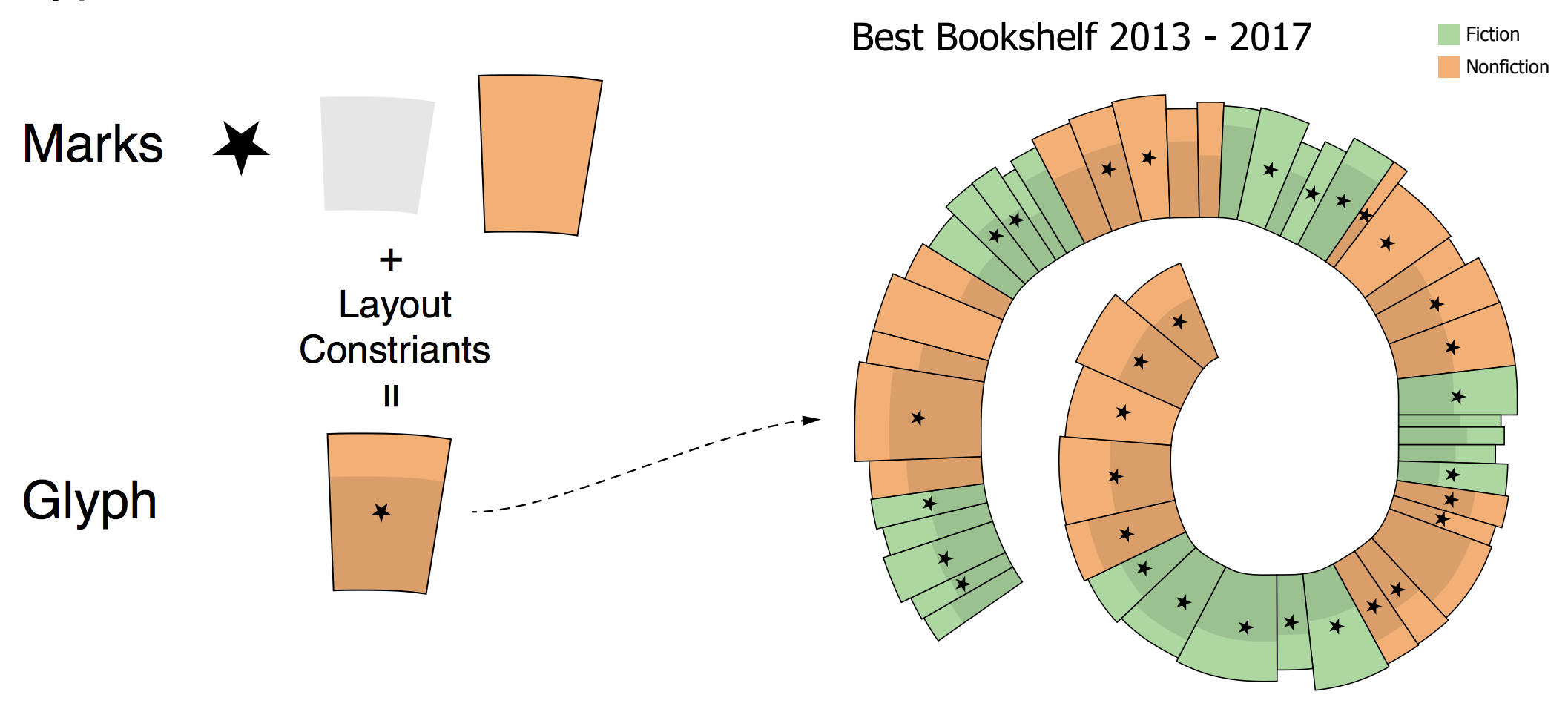 Terminology illustration