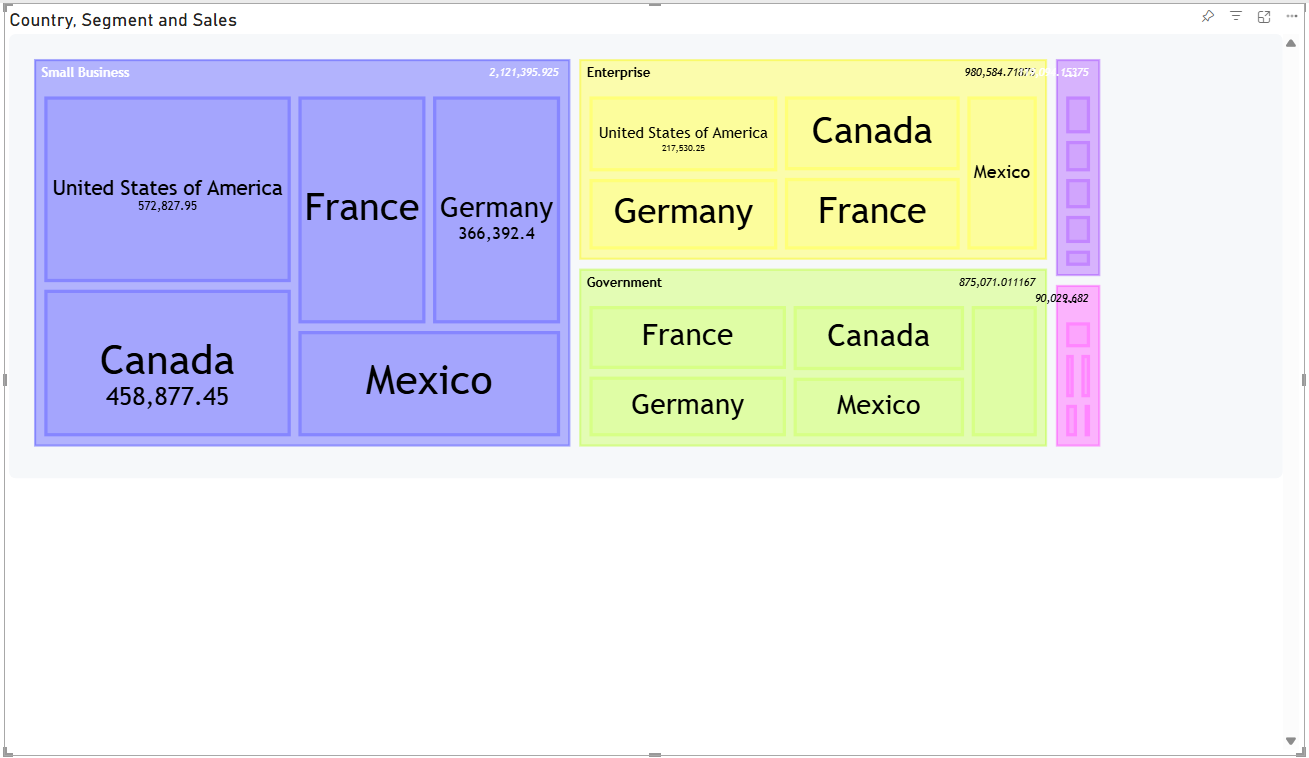 Treemap visual in Power BI