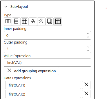 Treemap sub-layout attributes