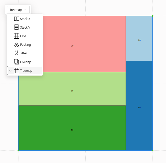 Treemap sub-layout in Charticulator