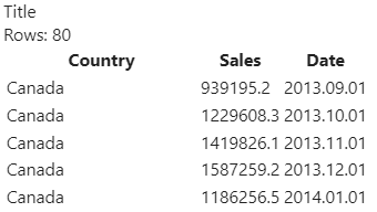 Template output with formatted numbers and dates